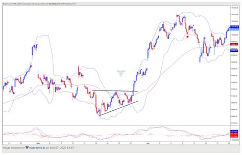 School of Stocks - Miscellaneous