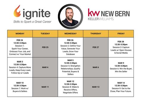 Ignite 2025 w/ Stewart Downey - Kickoff, 1320 McCarthy Blvd, New Bern ...