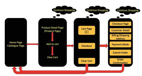 JavaScript Order Flow 的图像结果