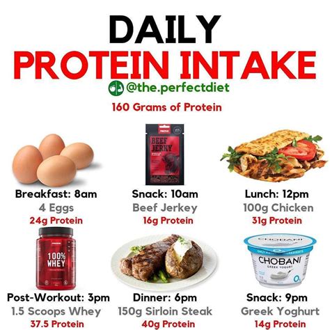 💥Daily Protein Intake Example💥 Read below for details! 👇👇 - TAG A FRIEND WHO NEEDS NUTRITIONAL ...