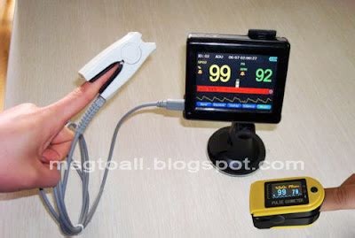 Image result for SpO2 vs PaO2