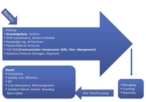 vBridge Healthcare Management :: Operations