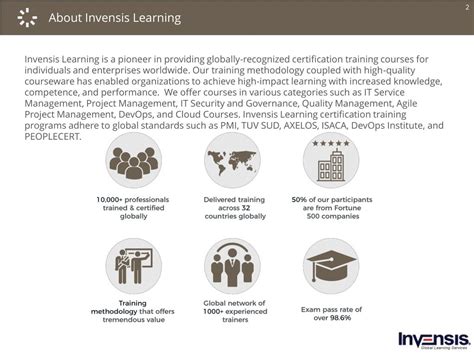Image result for Invensis Learning