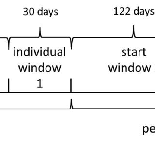 Image result for Dynamic Window Approach Python