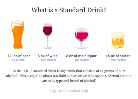 Types Of Alcoholic Drinks & Beverages