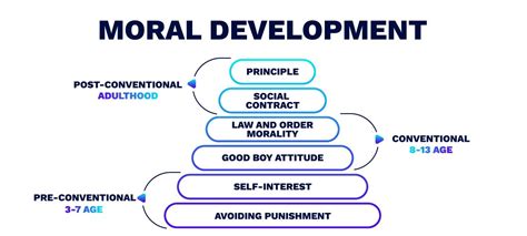 Morality Scale 的图像结果