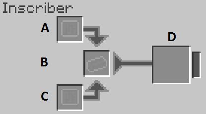 Image result for AE2 Advanced Inscriber Tips