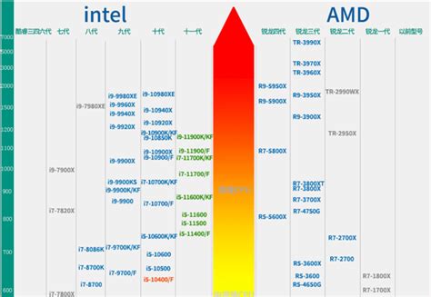 最新版CPU天梯图2014年7月版_装机指南-装机天下