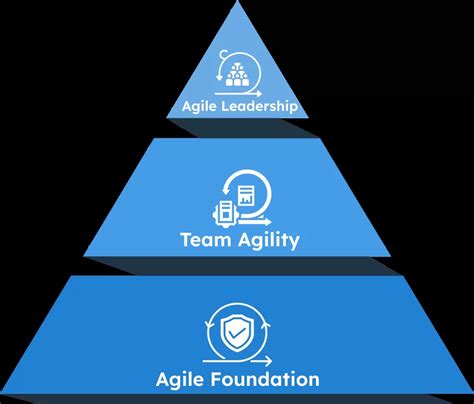 Image result for Agile Basic Tutorial