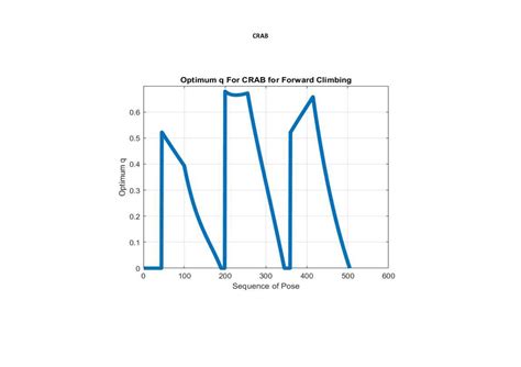 Graphs of CRAB and RCLE - CRAB RCLE Sequence of Pose: t=1 to 44 All ...