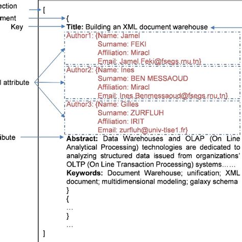 Image result for NoSQL Datenbank