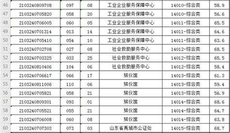 2014英语四级成绩单,2014成绩单,2016英语成绩单(第10页)_大山谷图库
