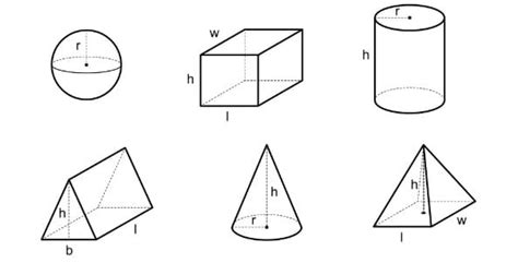 All Formulas of Class 9 Maths 的图像结果