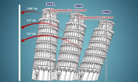 Leaning Tower Of Pisa