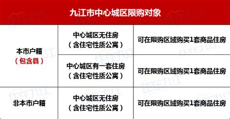 【最新最全】2022年九江购房优惠政策,最全解读!_房产资讯_房天下