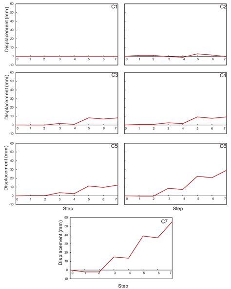 Numerical Simulation Study on the Impact of Excavation on Existing ...