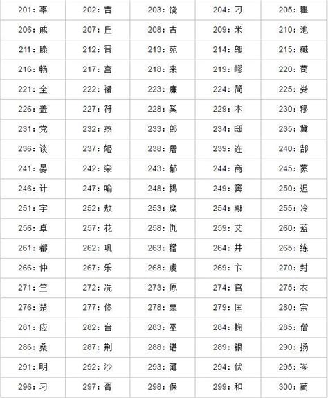2019中国姓氏排行榜_中国姓氏排名_中国排行网