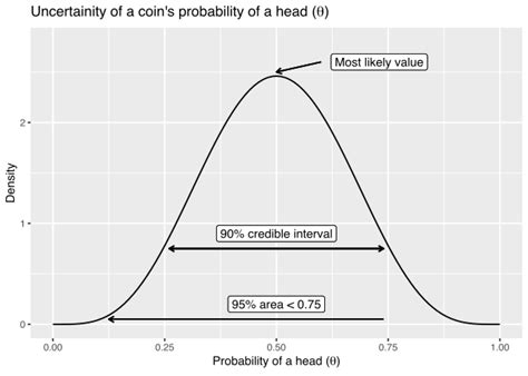 Image result for Bayesian Probability For Dummies
