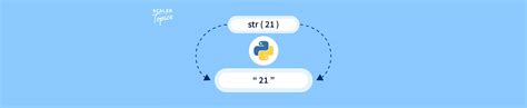 STR Function Python 的图像结果