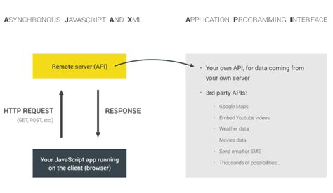 Image result for JavaScript Async Structs