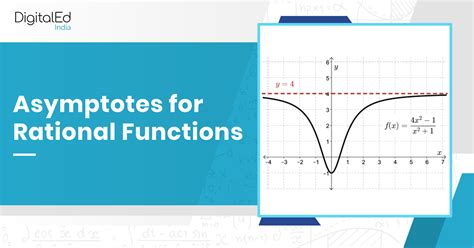 Asymptotes for Rational Functions