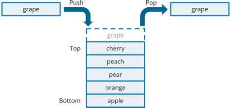 Image result for De Queue Java Stack
