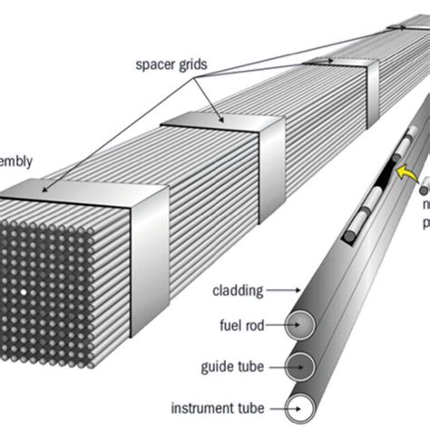 Image result for Top Fuel Engine Assembly