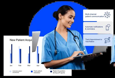 Best Patient Engagement Software For Hospitals & Clinics