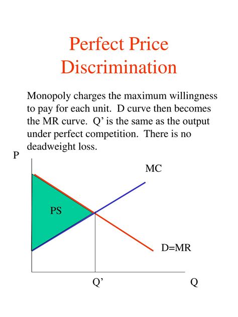 PPT - Part 7 Monopoly PowerPoint Presentation, free download - ID:5724881