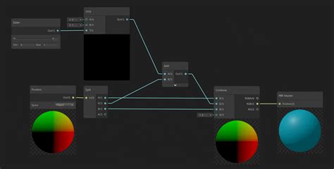 動くアート ― シェーダーグラフでアニメーション付きマテリアルを視覚的に作成しよう