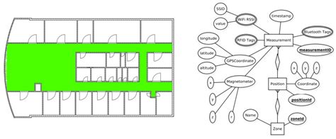 Empirical Overview of Benchmark Datasets for Geomagnetic Field-Based ...