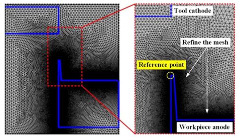 Study on the Electrochemical Deburring for the External Surface of the ...