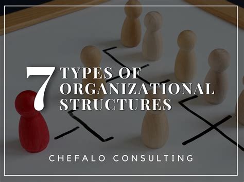 Organisational Structures Types 的图像结果