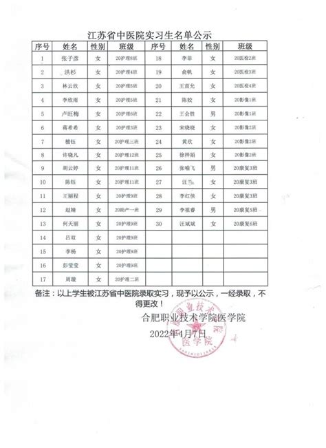 合肥大学排名2023最新排名，合肥市所有大学排名名单一览表(54所)