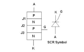 SCR , Silicon controlled ractifier