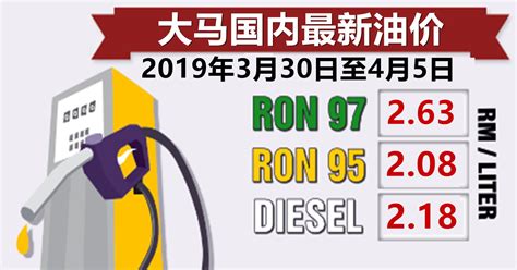 国内最新燃油售价（3月30日至4月5日）