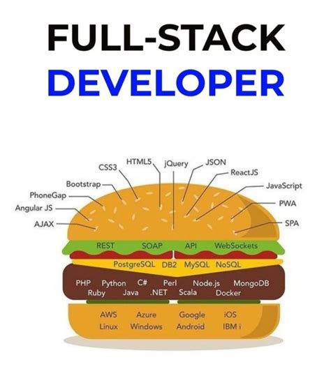 Average Package of Full Stack Technology 的图像结果