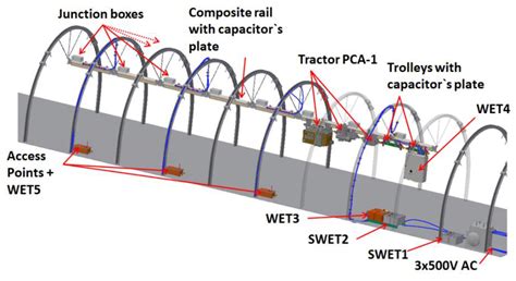 Designing a Monitoring System to Observe the Innovative Single-Wire and ...