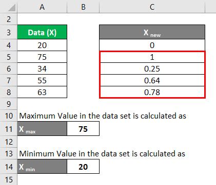 Normalize in Statistics Examples 的图像结果