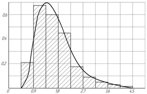 Engineering and Analytical Method for Estimating the Parametric ...