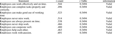 Image result for Performance Validity Test