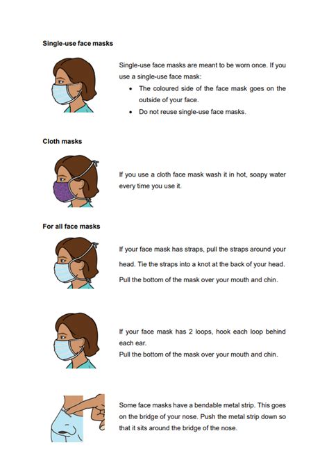 Image result for How to Use Face Mask