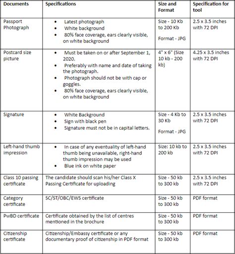 NEET UG 2025 Photo (Passport/Postcard) Size, Format, Documents and ...