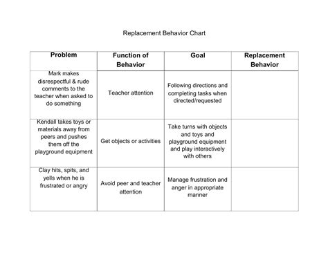 Image result for Behavior Chart Day 2