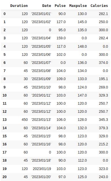 Commercial Learning How to Clean Our Data Python Pandas 的图像结果