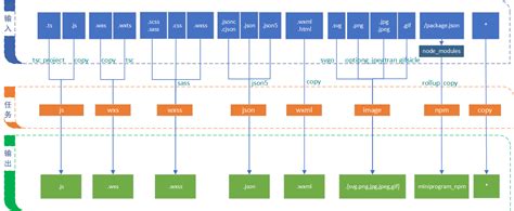 Mini Programming 的图像结果