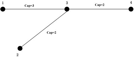 Improving Efficiency in Congested Traffic Networks: Pareto-Improving ...