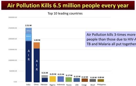 COPD: 2nd biggest cause for deaths in India - Rediff.com India News