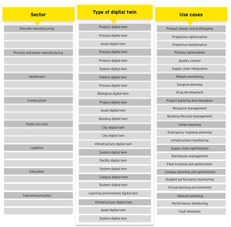 Digital twins: Creating Intelligent Industries | EY - India