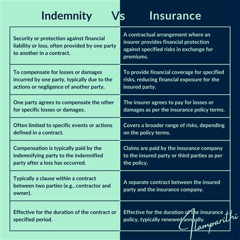 Comparison between Indemnity Vs Insurance 👏🏻👏🏻 | Abu Bakr Ali
